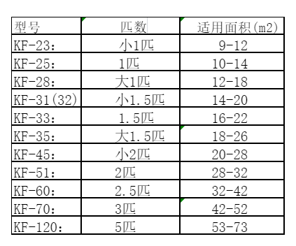 开阳空调维修
